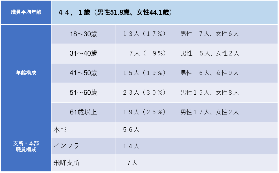 構成.gif