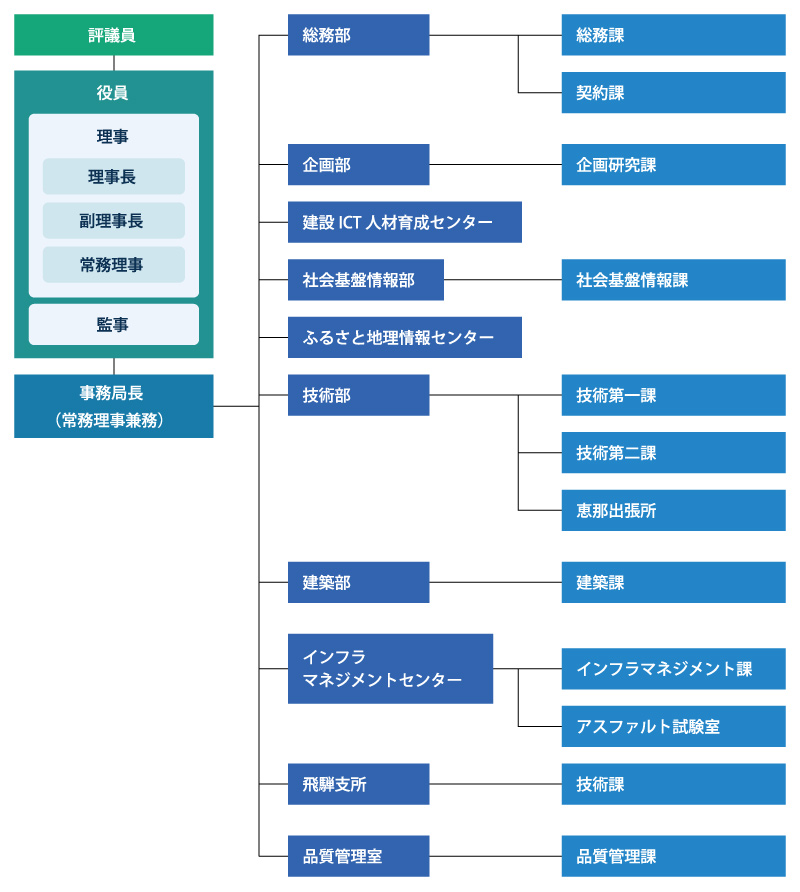 about_organization_chart.jpg