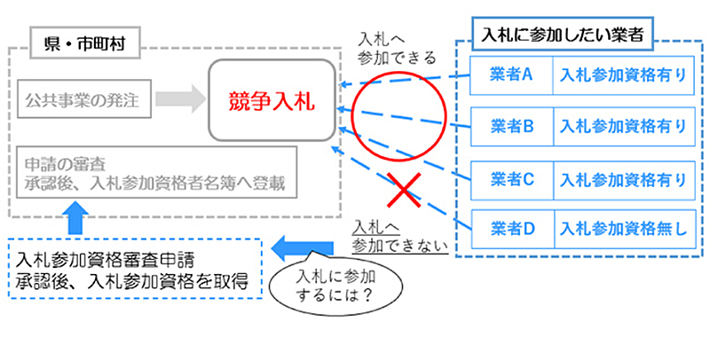 ict_gis_bid_join01.jpg