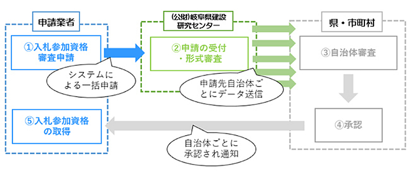 ict_gis_bid_join02.jpg