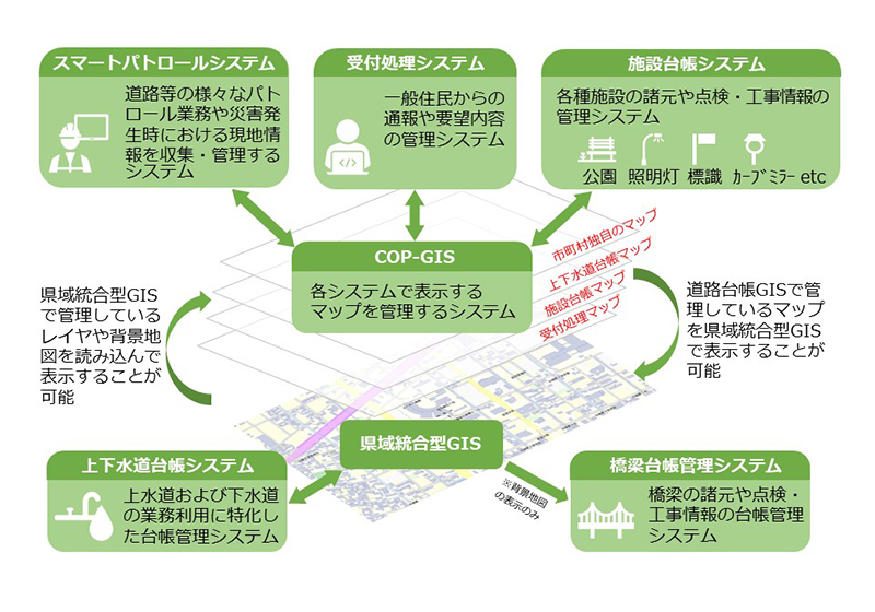 ict_gis_cop_flow.jpg