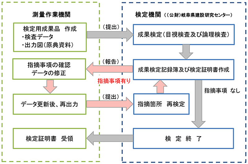 ict_gis_gis_flow.jpg