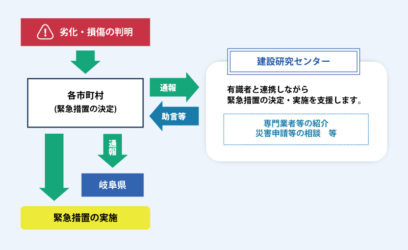 support_consultation_bridge.jpg